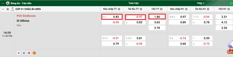 Tips bóng đá chi tiết về trận đấu giữa PSV Eindhoven vs Royale Union Saint-Gilloise uk88