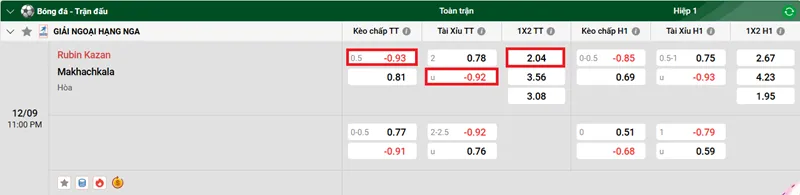Tips bóng đá chi tiết về trận đấu giữa Rubin Kazan vs Makhachkala uk88