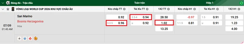 Tips bóng đá chi tiết về trận đấu giữa San Marino vs Bosnia Herzegovina uk88