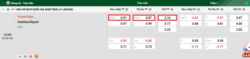 Tips bóng đá chuyên sâu về trận đấu giữa Vissel Kobe vs Kashiwa Reysol uk88