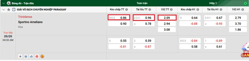 Tips bóng đá trận đấu giữa Trinidense vs Sportivo Ameliano uk88