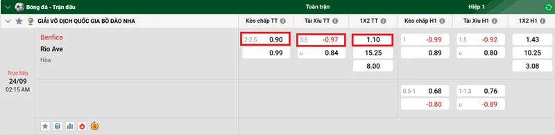 Tips bóng đá về trận đấu giữa Benfica vs Rio Ave uk88