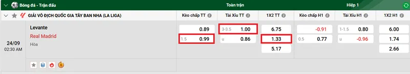 Tips bóng đá về trận đấu giữa Levante vs Real Madrid uk88
