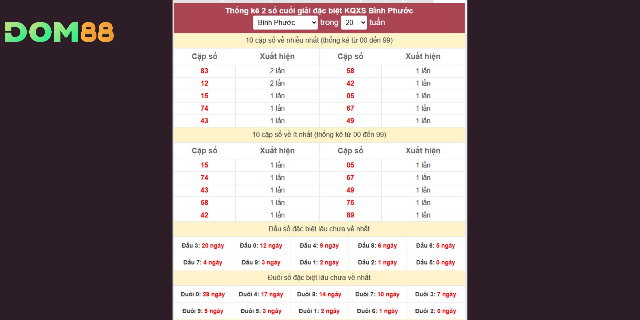 Xu hướng đặc biệt Bình Phước trước kỳ quay ngày 20-09-2025