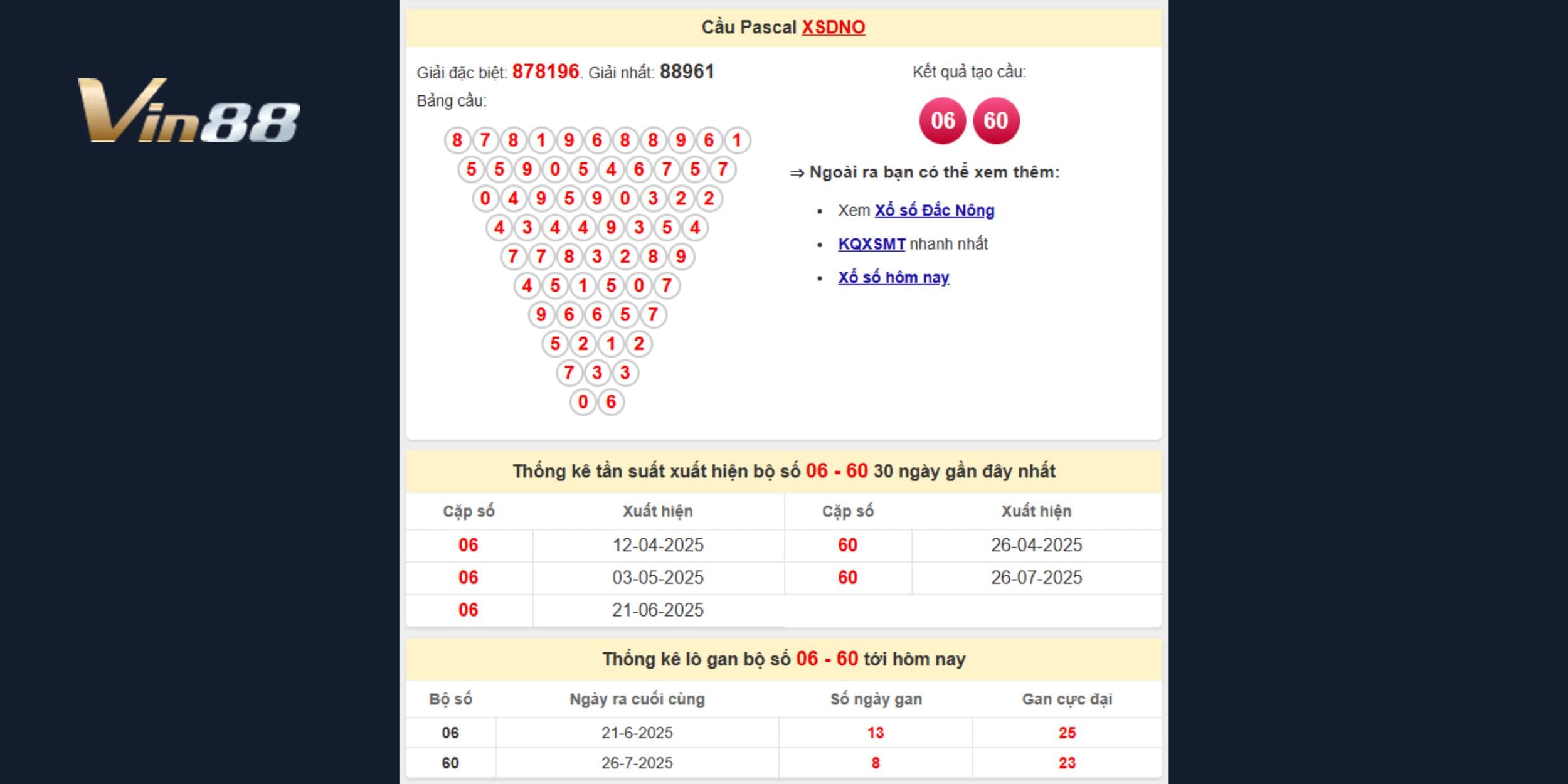 Bạch thủ 06 là lựa chọn sáng giá nhất trong dàn số Đắc Nông ngày 27-09