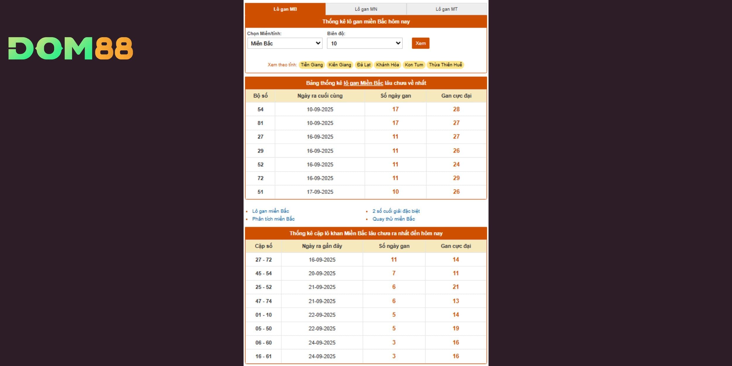 Bộ 54 - 81 chạm mốc 16 ngày gan, nằm trong vùng bật lại mạnh mẽ