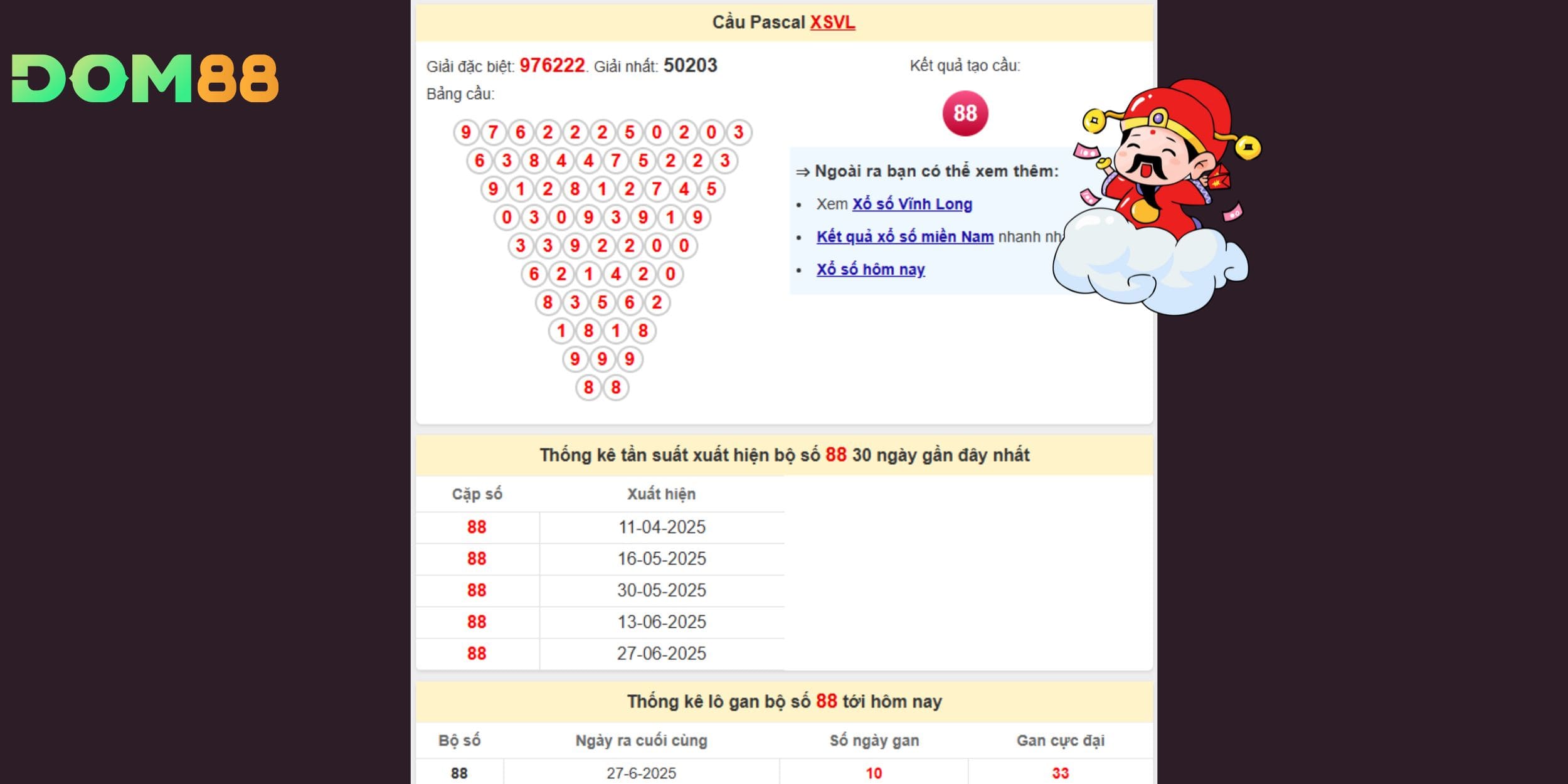 Bộ 88 nổi bật trong kỳ quay ngày 12-09-2025