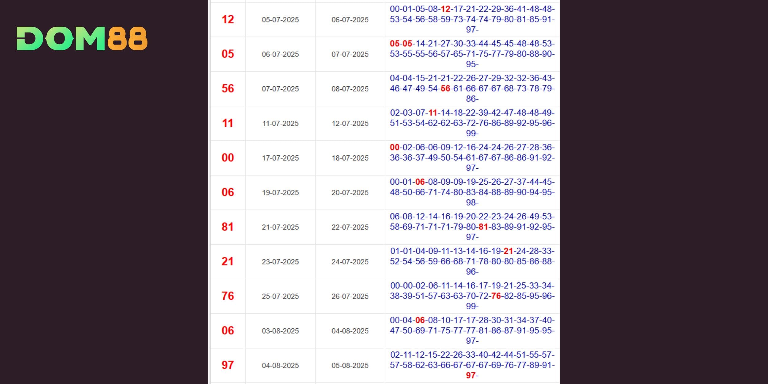 Các con 12, 21 thường xuyên rơi kép, khẳng định sức hút trong nhiều kỳ gần đây