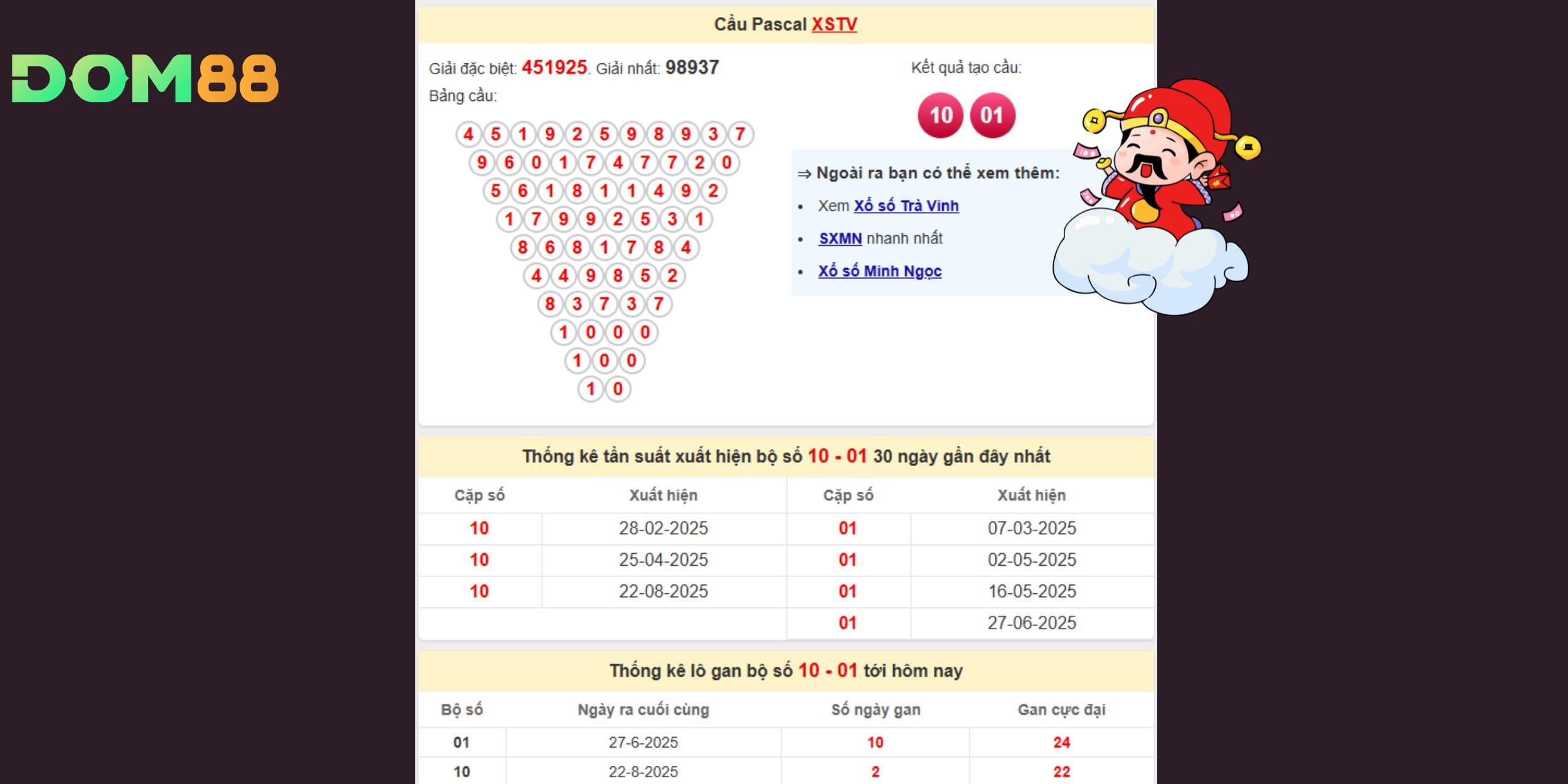 Cặp 10 – 01 nhiều khả năng sẽ tạo điểm nhấn trong kỳ quay 12-09
