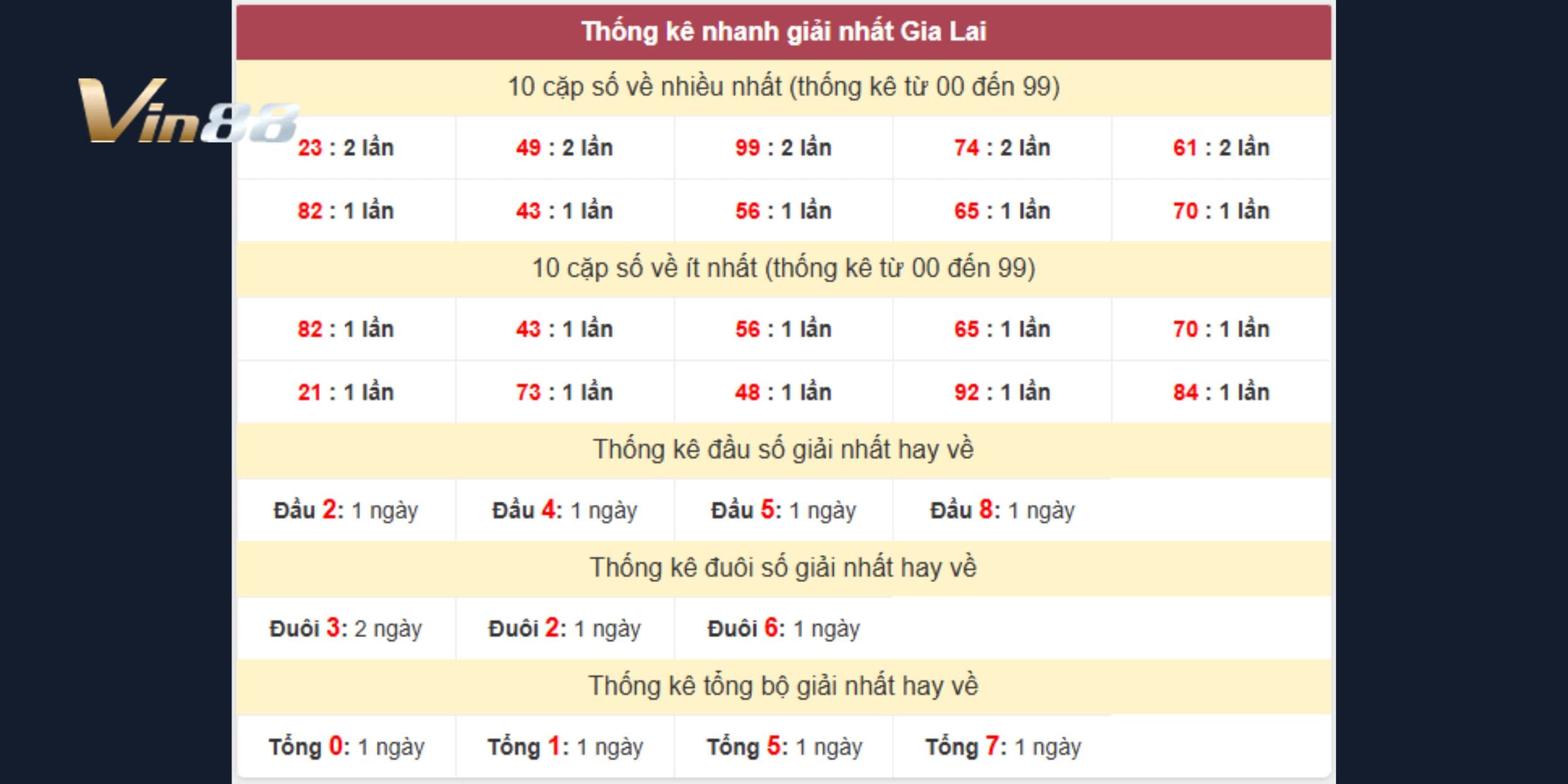 Cặp 23 được xem là bạch thủ sáng giá nhất trong kỳ quay này