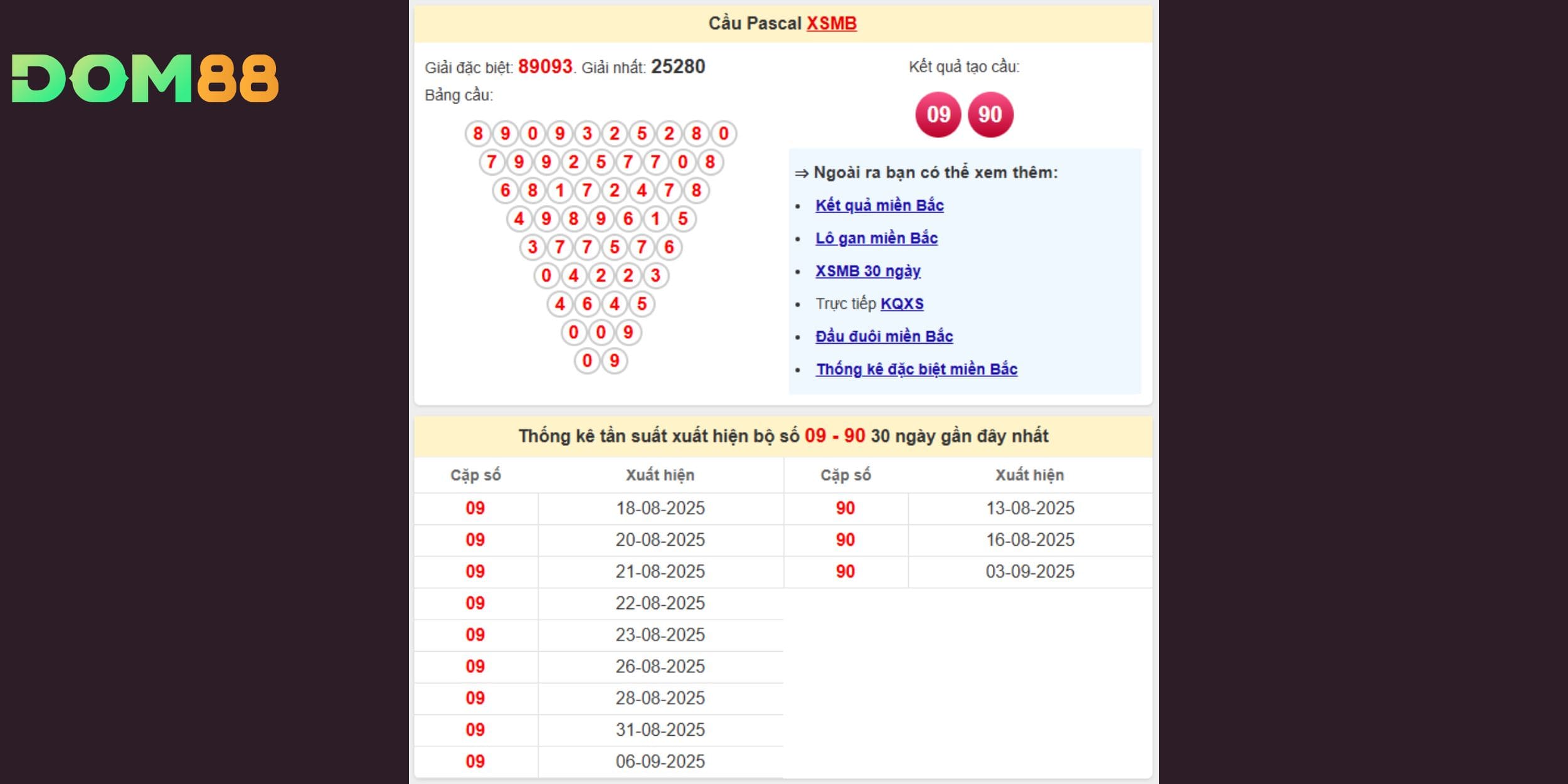 Cầu Pascal 07-09-2025 nổi bật với cặp số 09 – 90