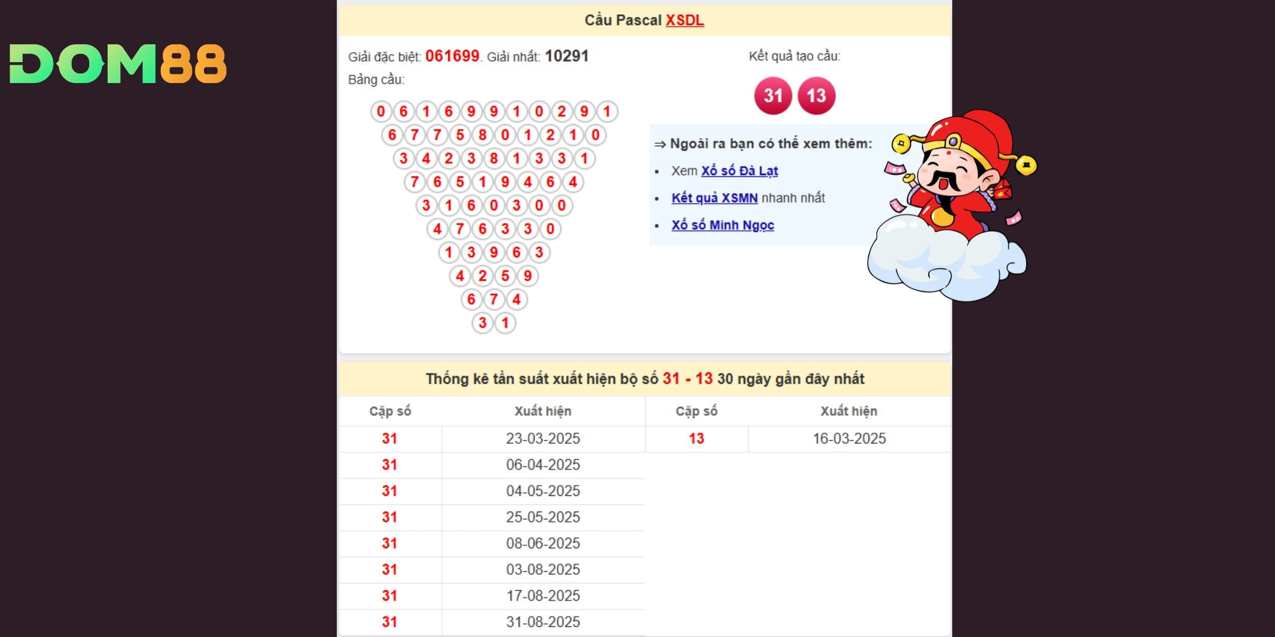 Cầu Pascal Đà Lạt hé lộ cặp 31 – 13 đầy tiềm năng