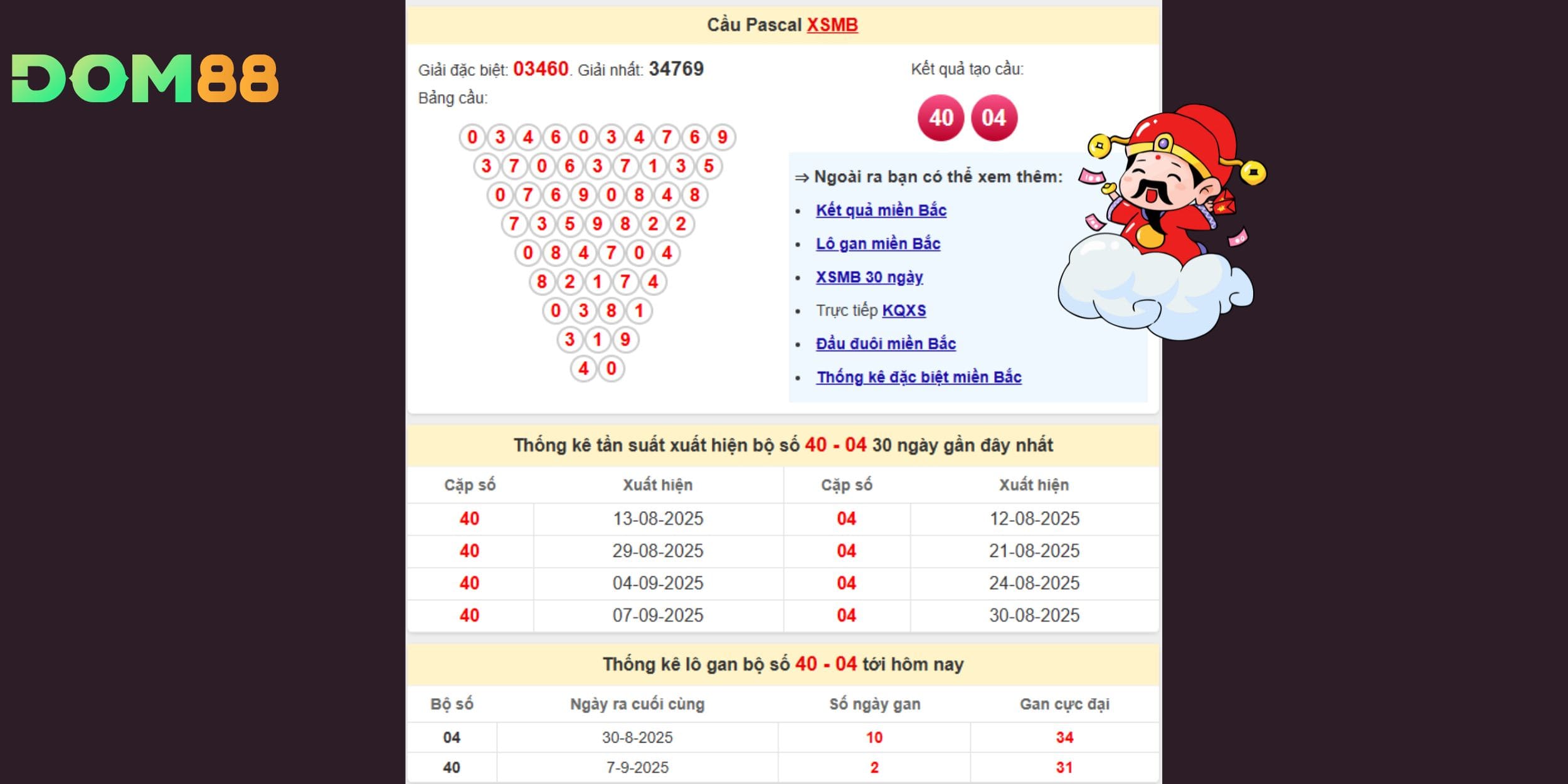 Cầu Pascal ngày 10-09-2025 nổi bật với cặp số đảo 40 – 04