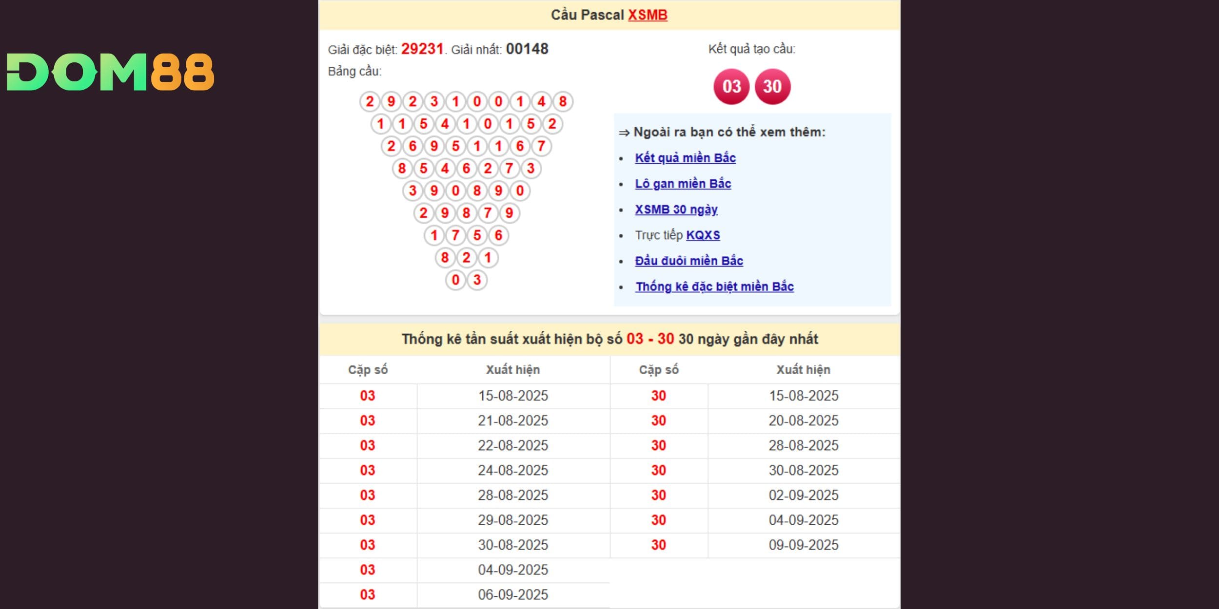 Cầu Pascal ngày 11-09-2025 hé lộ cặp 03 – 30 với tần suất rơi đều đặn