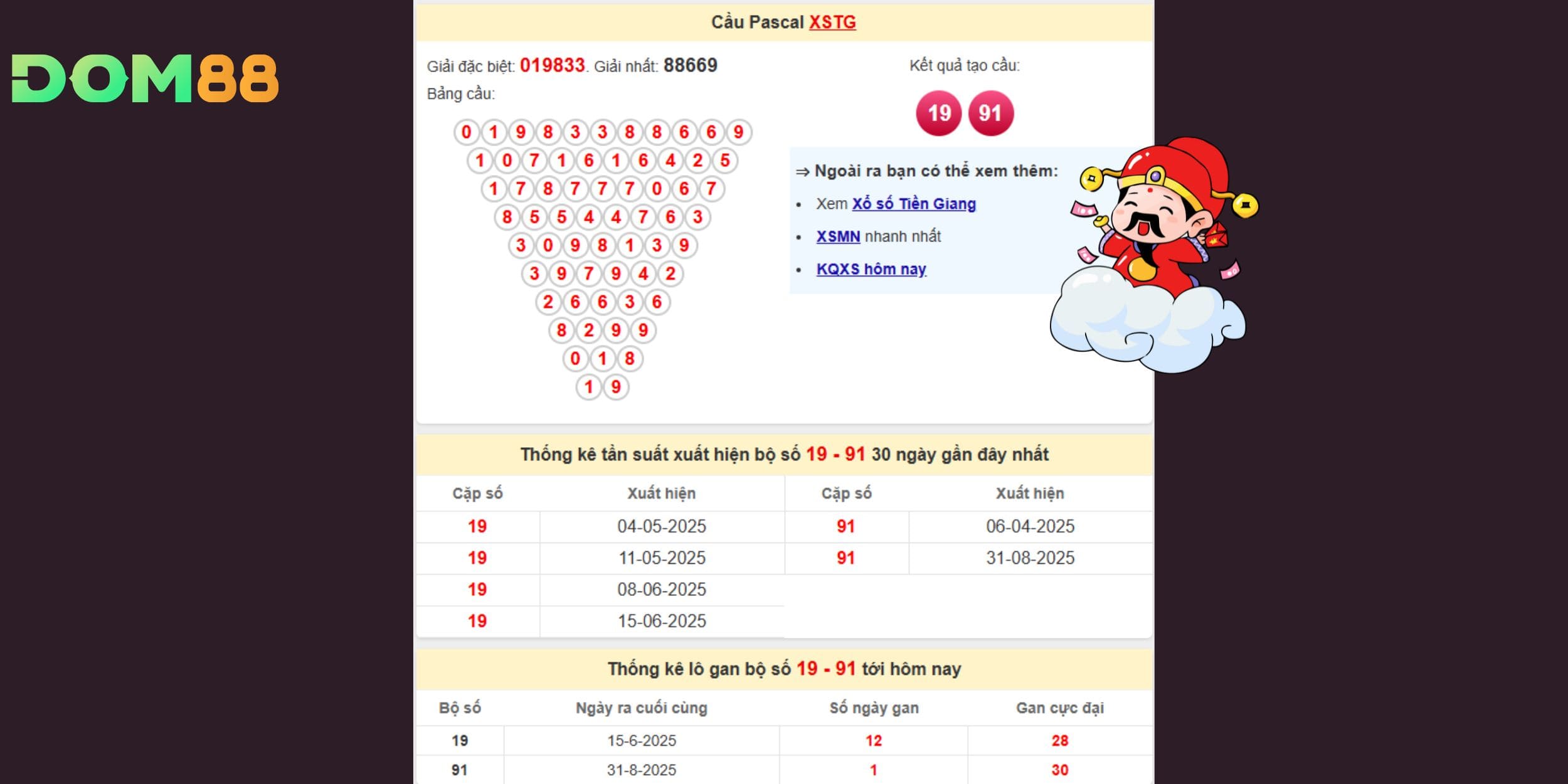 Cầu Pascal Tiền Giang ngày 14-09 dự báo bộ đôi 19 – 91 sẽ tạo sóng
