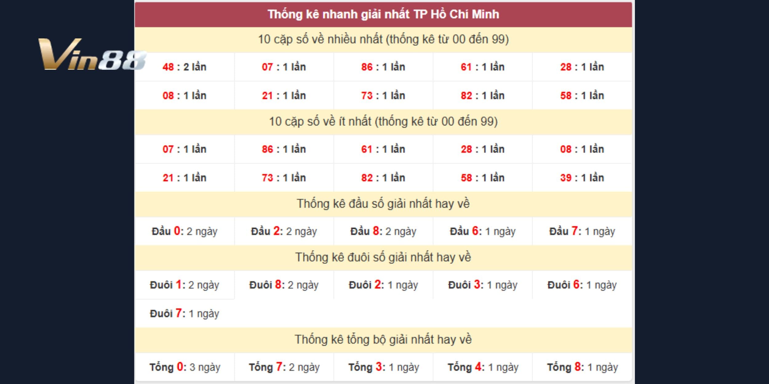 Con số 48 được xem là tâm điểm vàng của kỳ quay 27-09
