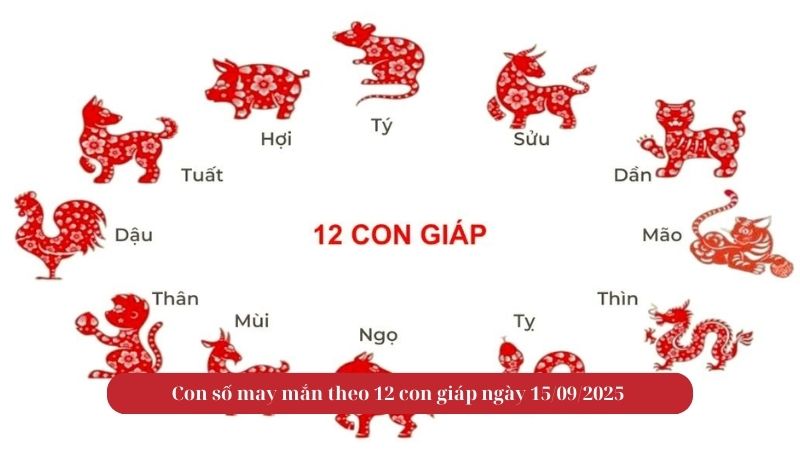 Con số may mắn theo 12 con giáp ngày 15/09/2025 