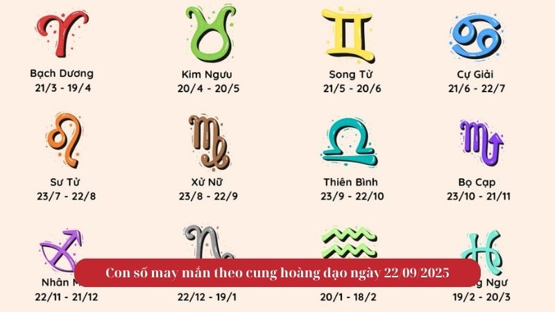 Con số may mắn theo cung hoàng đạo ngày 22/09/2025