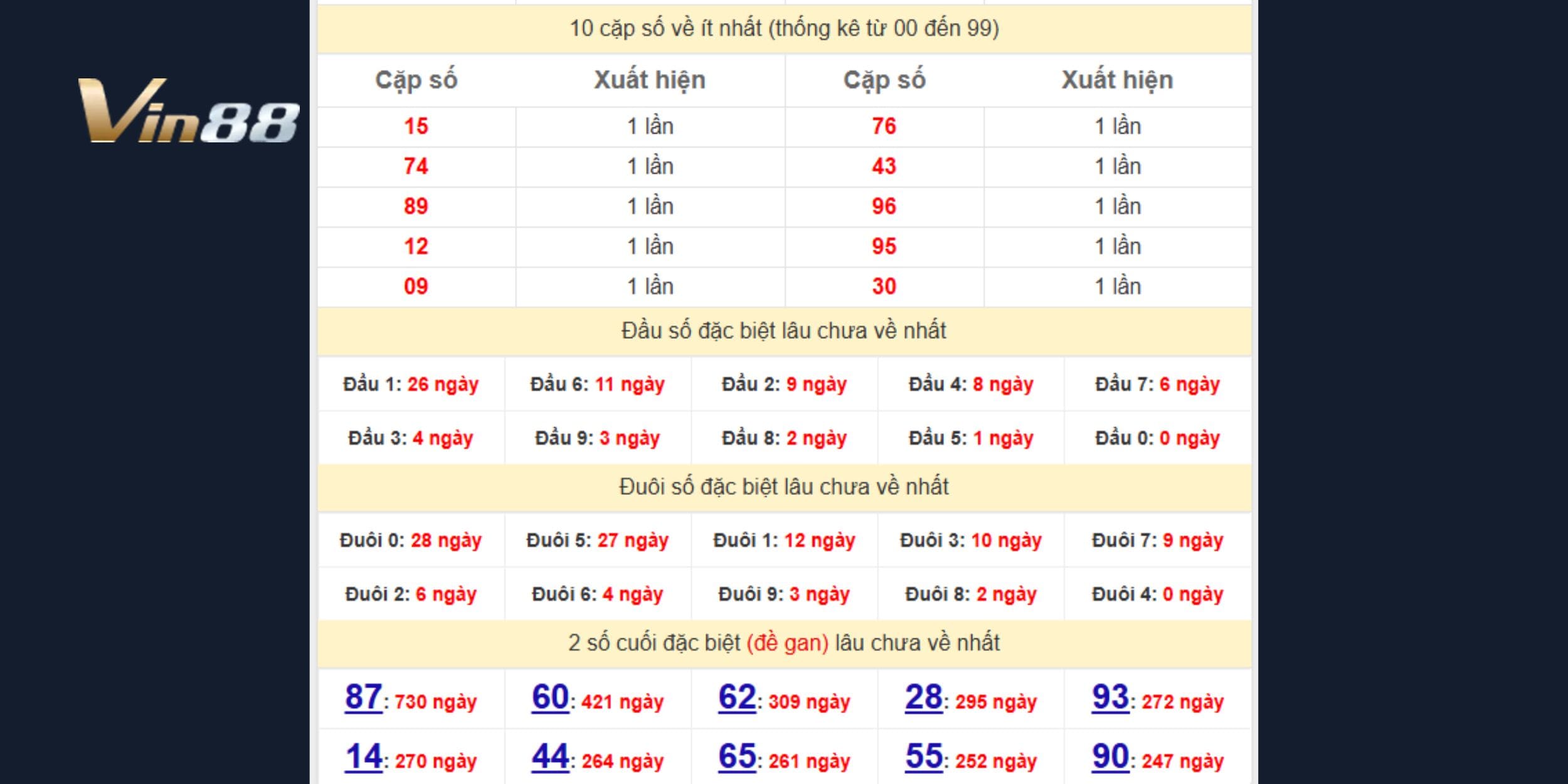 Đầu 2, 8 và đuôi 0, 5 có khả năng bứt phá mạnh ở kỳ quay tới
