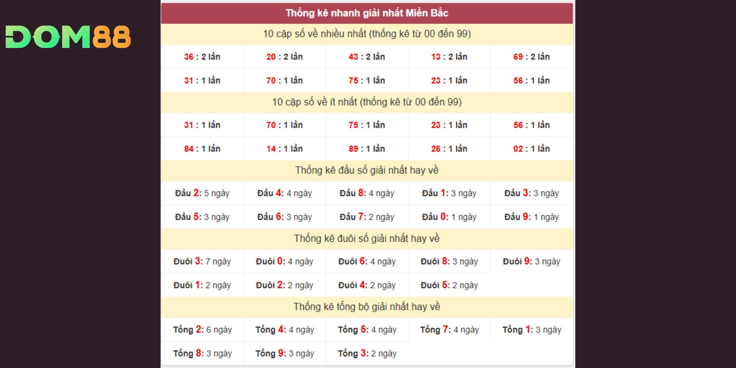 Đầu 2 giữ mạch 5 kỳ, hứa hẹn tiếp tục tạo sóng trong phiên quay tới