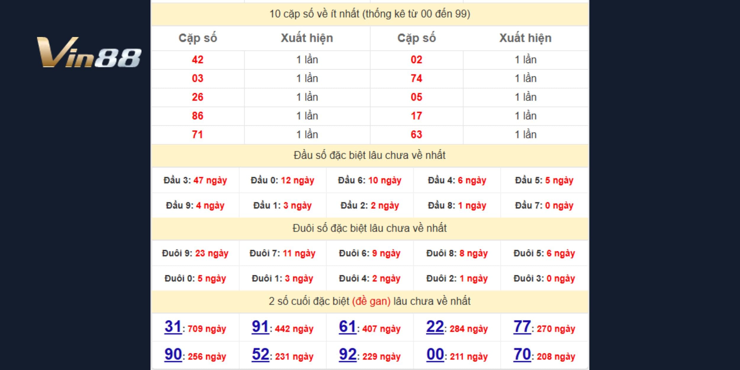 Đầu 3 gan 47 ngày và đuôi 9 gan 23 ngày tạo nên cơ hội bùng nổ mạnh