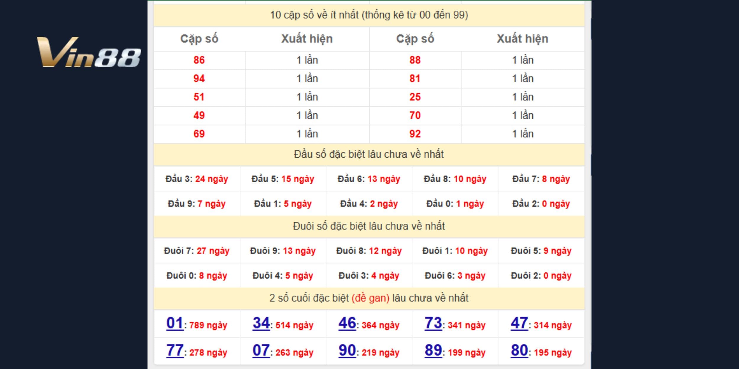 Đầu 3 và 7 đang bước vào chu kỳ gan dài, khả năng bùng nổ ngày 12-09 là rất cao