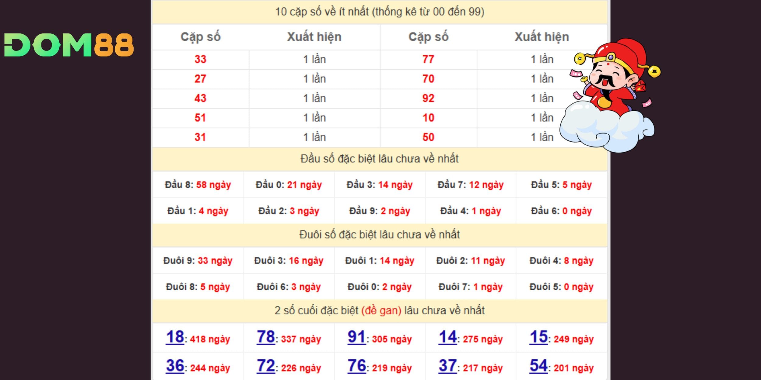 Đầu 8 - đuôi 9 hứa hẹn mang lại nhiều bất ngờ cho kỳ quay 18-09