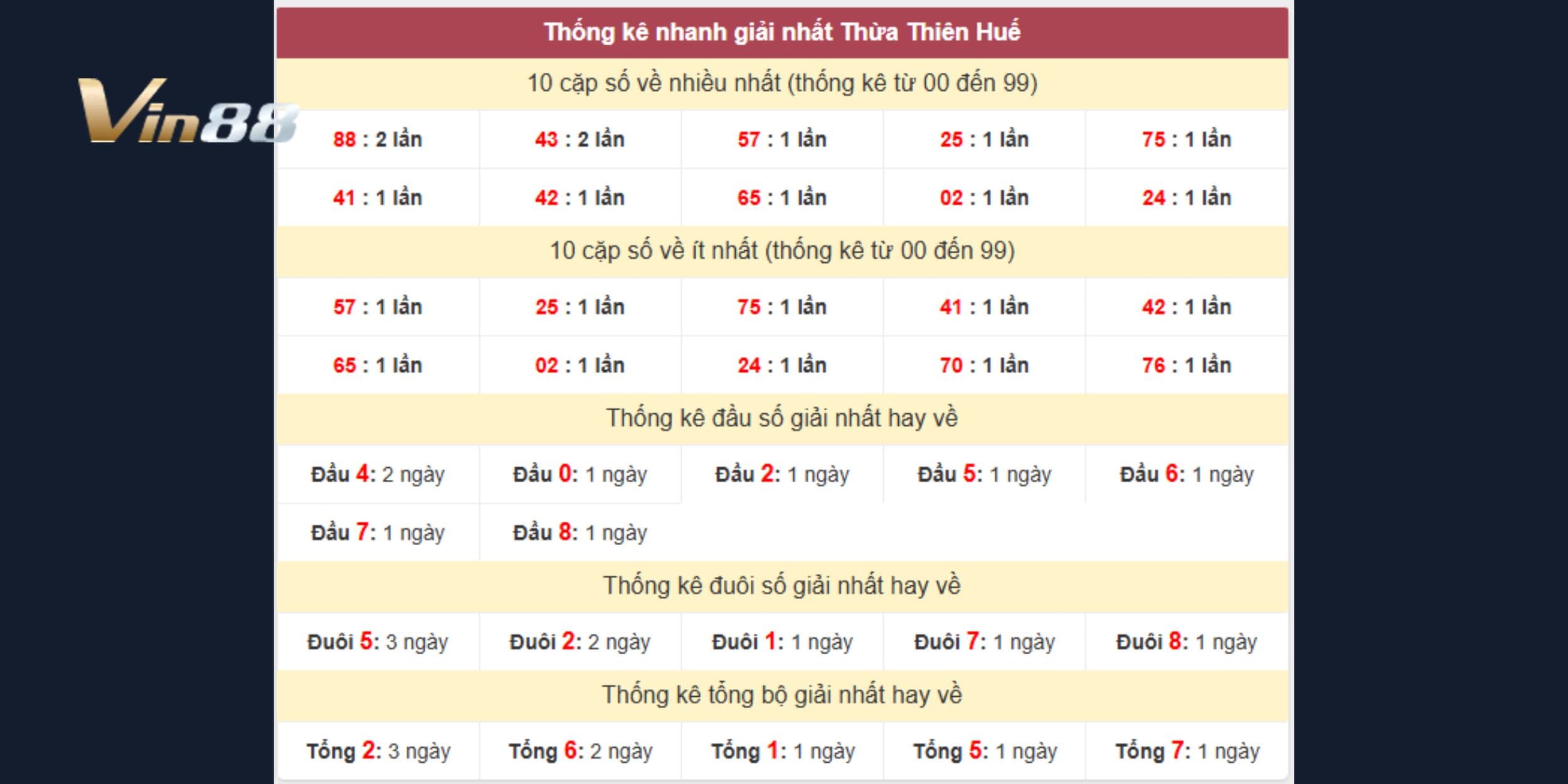 Đề VIP 43 – 88 sáng giá, được đánh giá cao cho kỳ quay Huế 07-09-2025