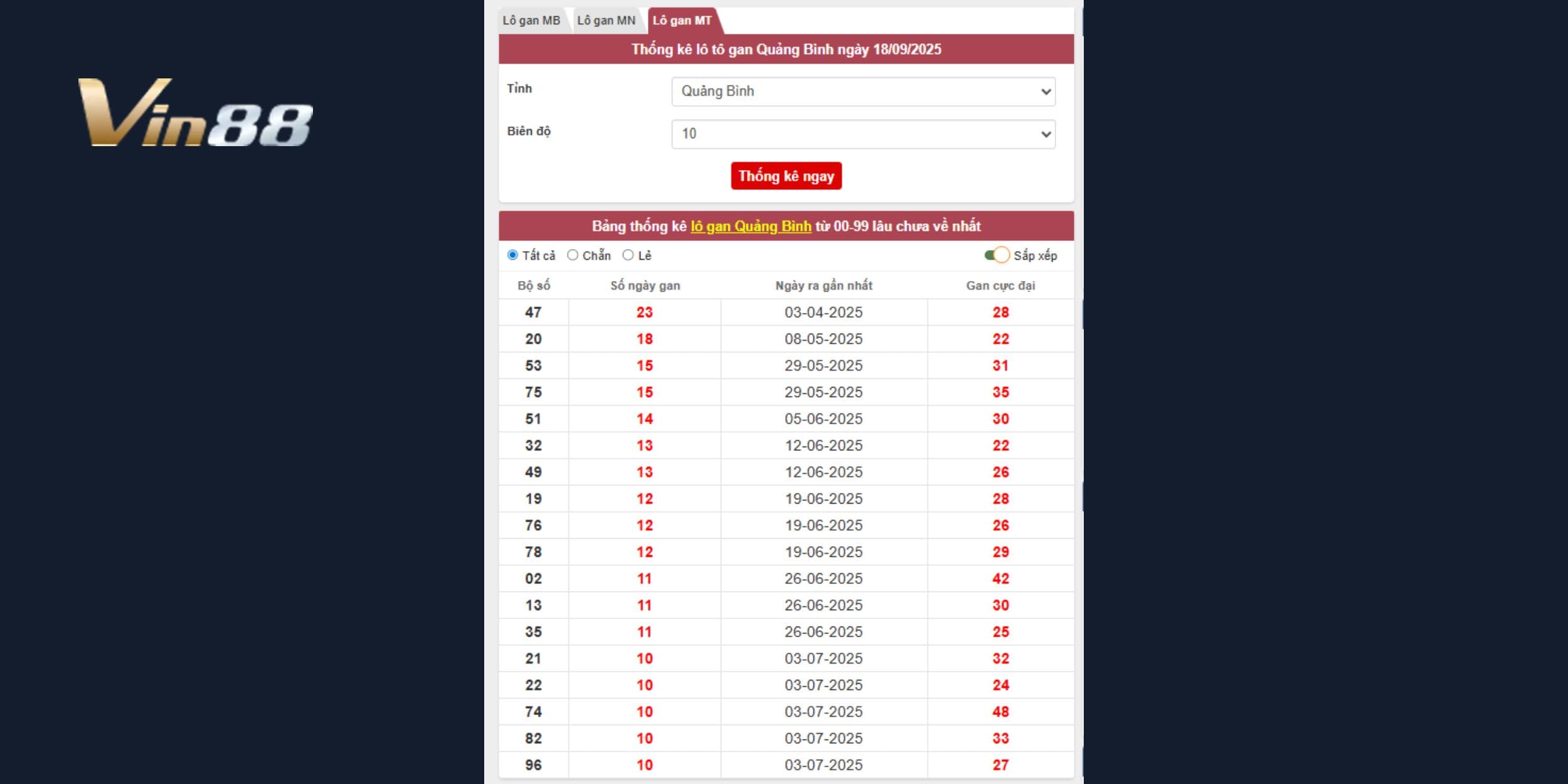 Định hình dàn số VIP từ dữ liệu gan Quảng Bình ngày 18/09/2025