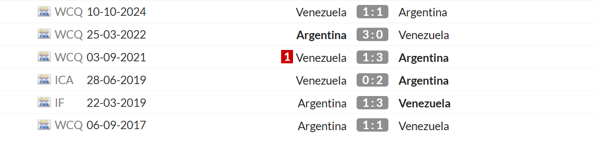 Thống kê lịch sử đối đầu giữa Argentina vs Venezuela