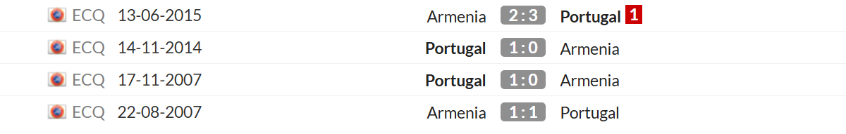 Thống kê lịch sử đối đầu giữa Armenia vs Bồ Đào Nha