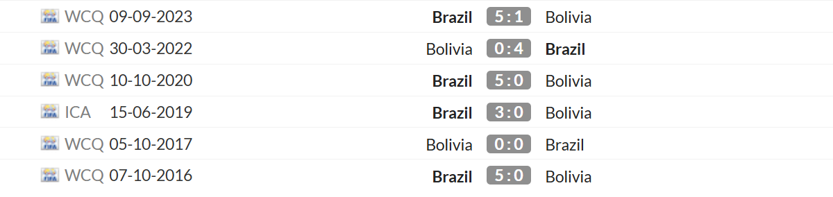 Thống kê lịch sử đối đầu giữa Bolivia vs Brazil