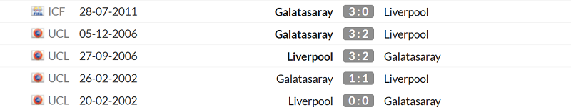 Thống kê lịch sử đối đầu giữa Galatasaray vs Liverpool