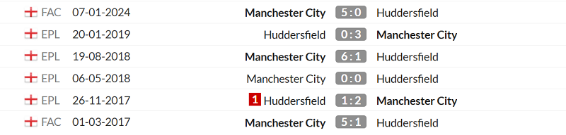 Thống kê lịch sử đối đầu giữa Huddersfield vs Man City