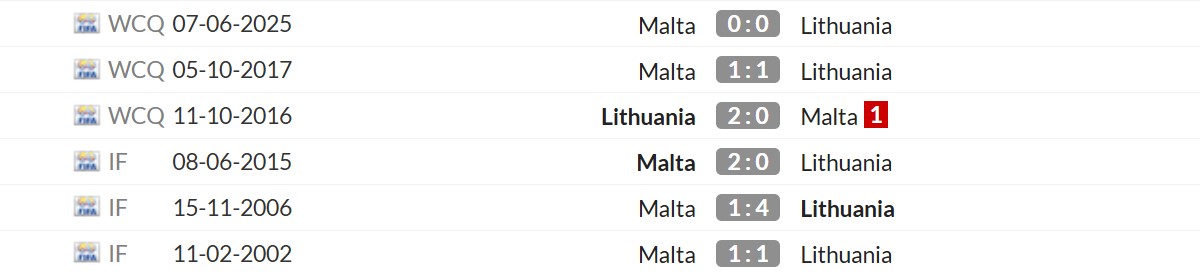 Thống kê lịch sử đối đầu giữa Lithuania vs Malta