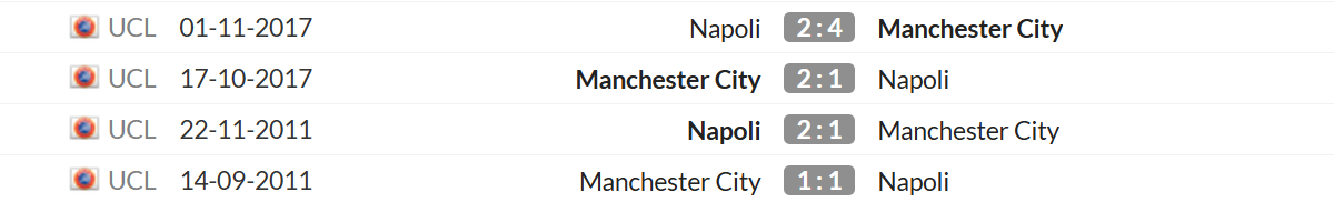 Thống kê lịch sử đối đầu giữa Man City vs Napoli