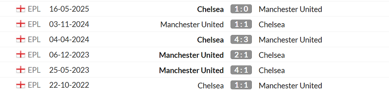 Thống kê lịch sử đối đầu giữa Man United vs Chelsea
