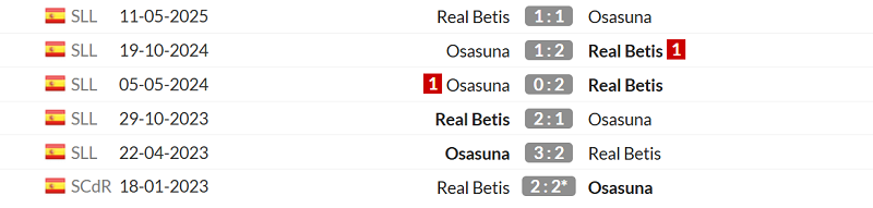 Thống kê lịch sử đối đầu giữa Real Betis vs Osasuna