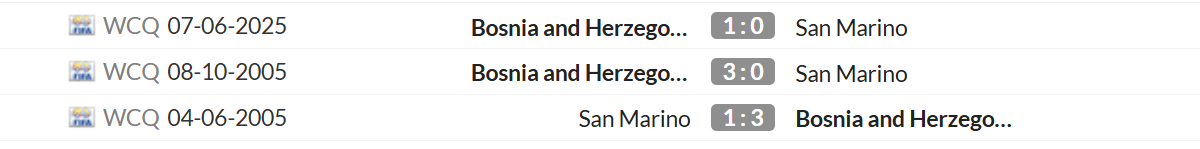 Thống kê lịch sử đối đầu giữa San Marino vs Bosnia Herzegovina