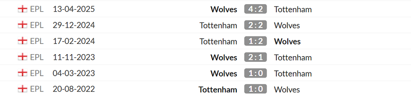 Thống kê lịch sử đối đầu giữa Tottenham vs Wolverhampton