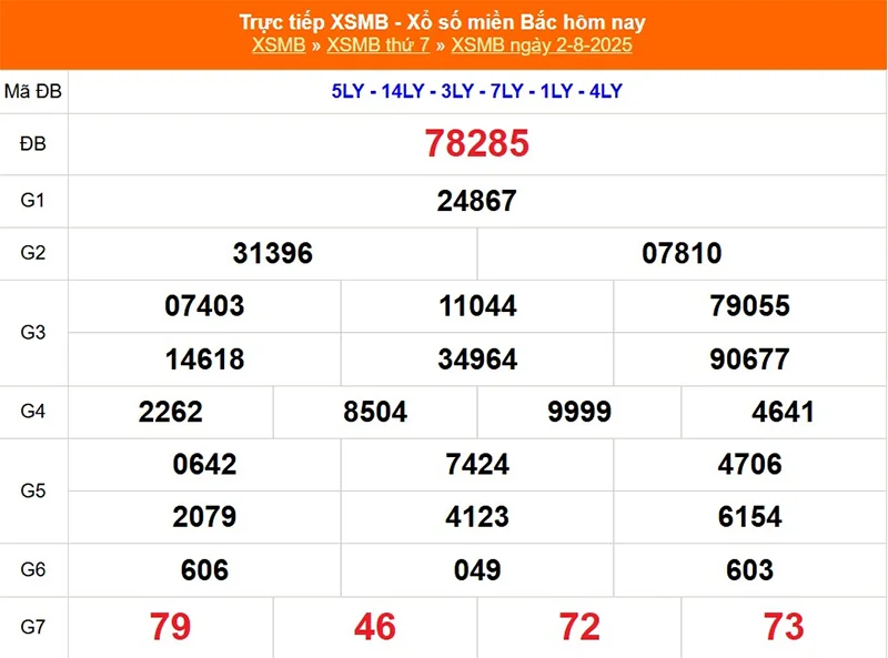 Cập nhật lại kết quả XSMB kỳ trước ngày 02/08/2025