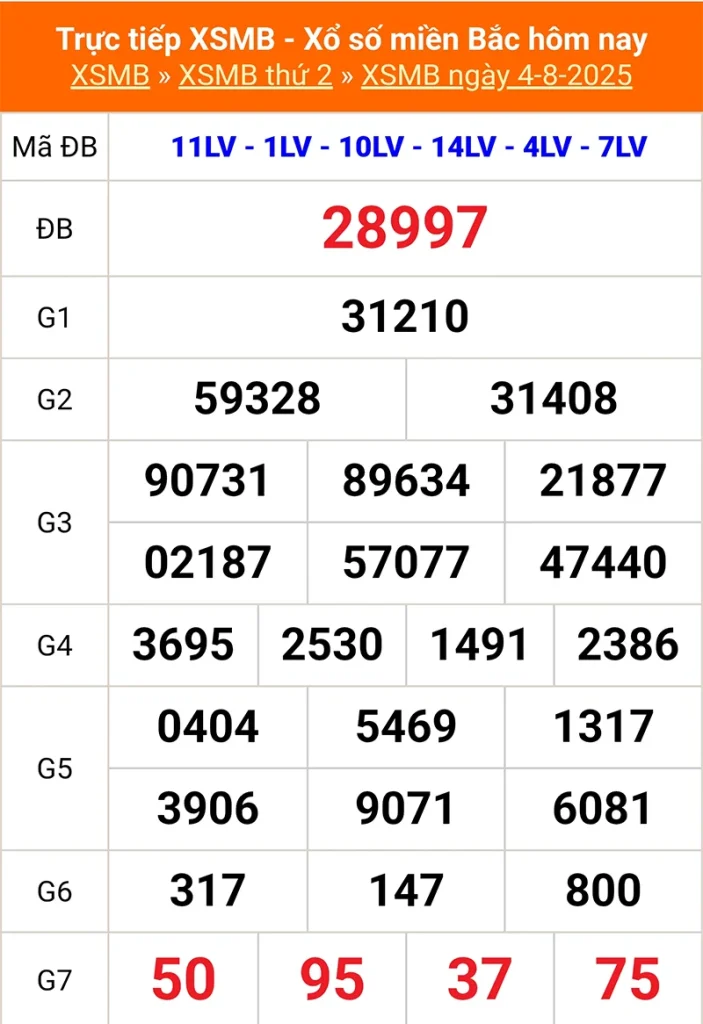 Cập nhật lại kết quả XSMB kỳ trước ngày 04/08/2025