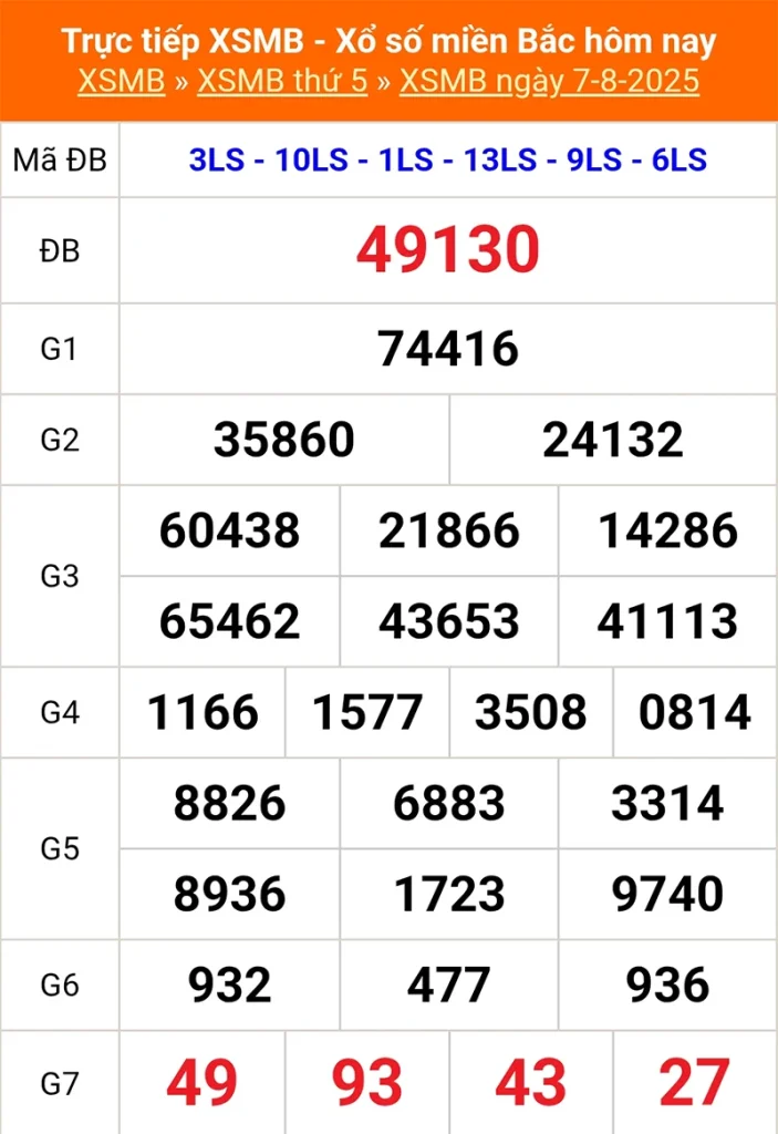 Cập nhật lại kết quả XSMB kỳ trước ngày 07/08/2025