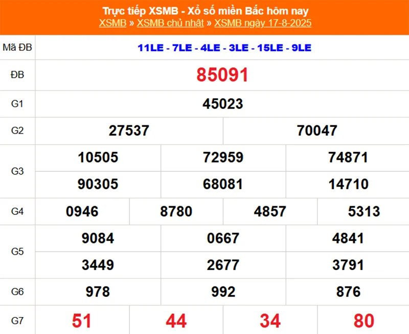 Xem lại kết quả XSMB vào tháng trước ngày 17/08/2025