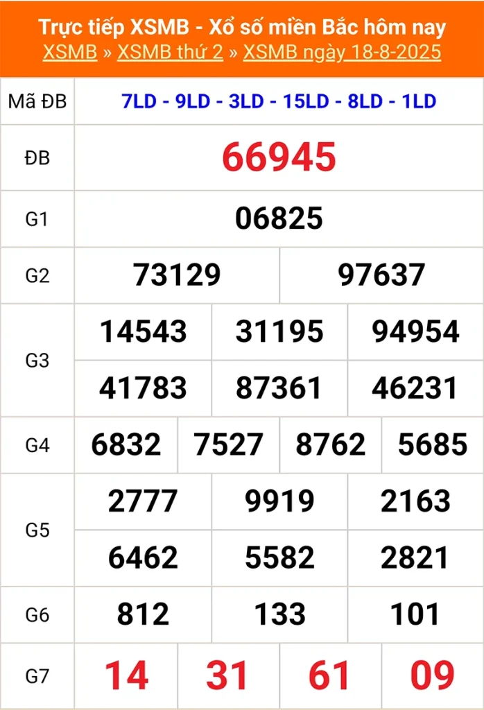Xem lại kết quả XSMB vào tháng trước ngày 18/08/2025