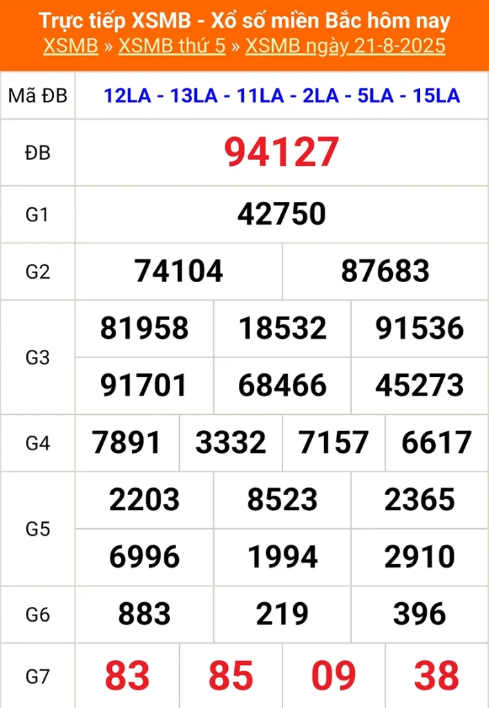 Xem lại kết quả XSMB vào tháng trước ngày 21/08/2025
