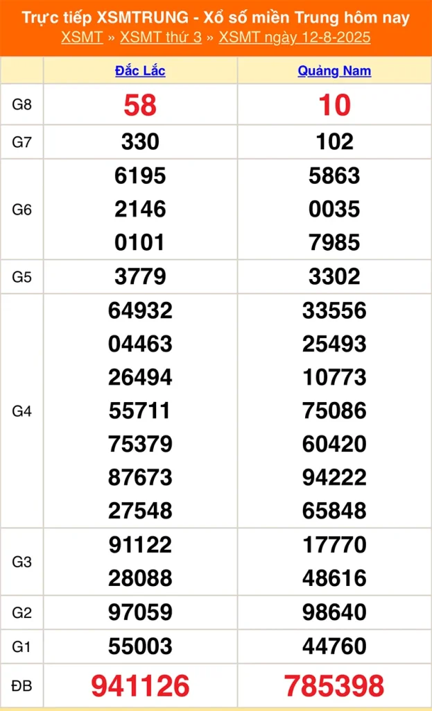 Xem lại kết quả XSMT kỳ trước ngày 12/08/2025