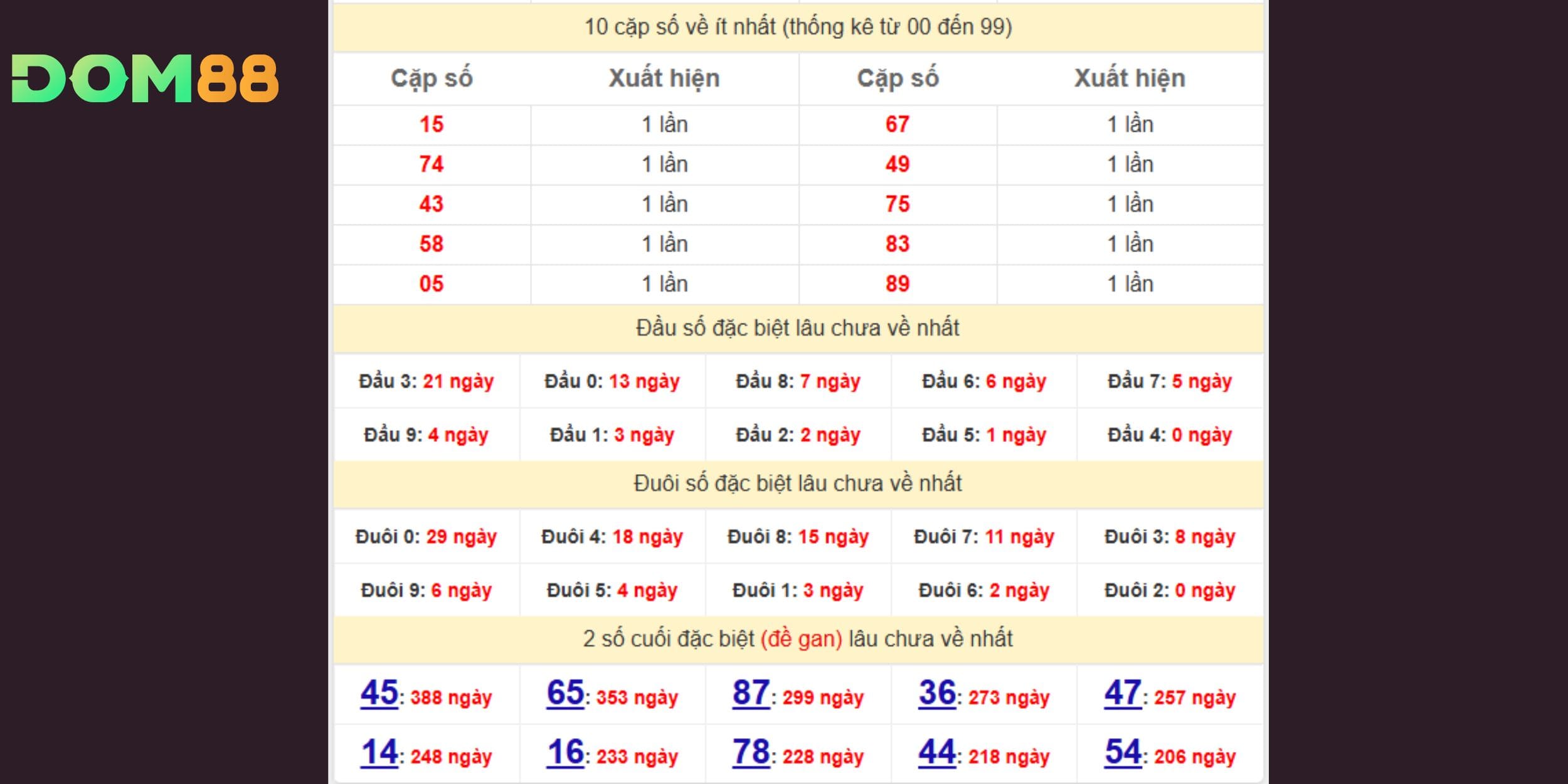 Đuôi 0 trễ 29 ngày, hứa hẹn bùng nổ mạnh mẽ