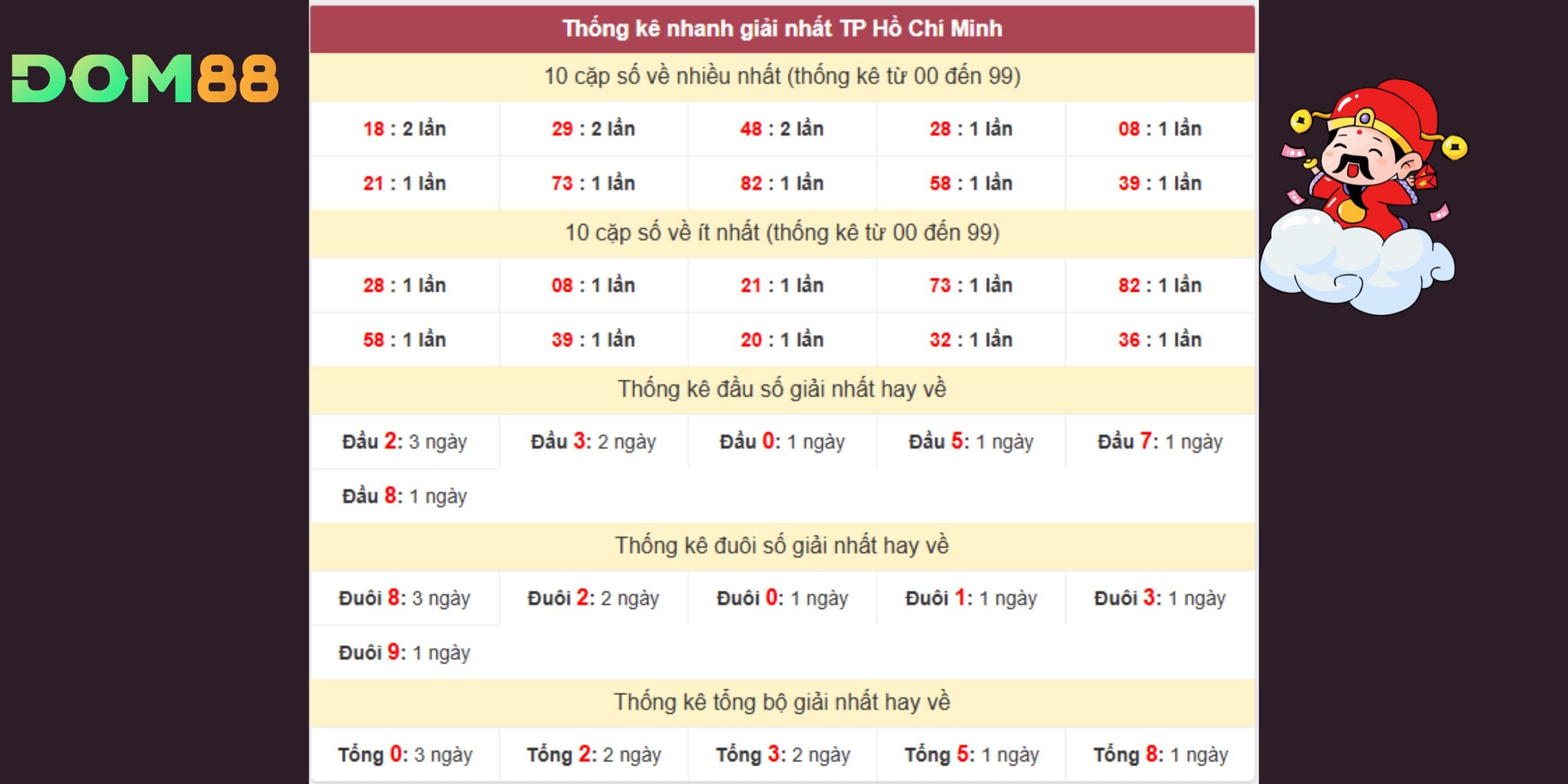 Đuôi 2 – 8 hứa hẹn trở thành “điểm nổ” đáng chú ý ngày 15-09