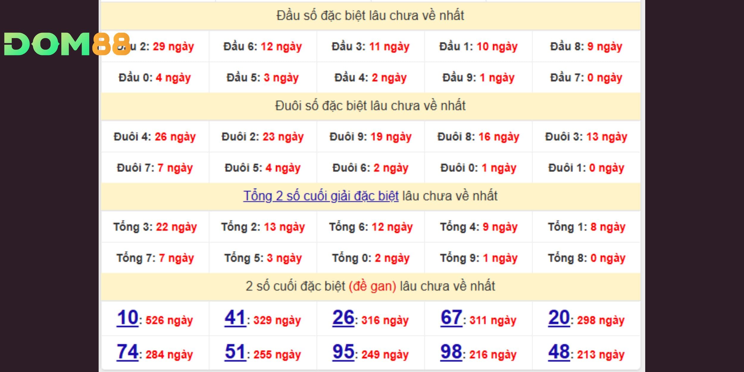 Đuôi 2 đang “nóng” khi chưa xuất hiện suốt 23 ngày qua